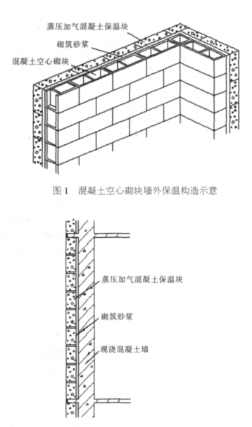 惠城蒸压加气混凝土砌块复合保温外墙性能与构造